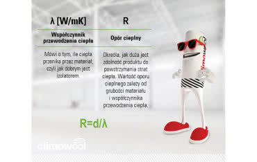 Co wpływa na wartość oporu cieplnego?